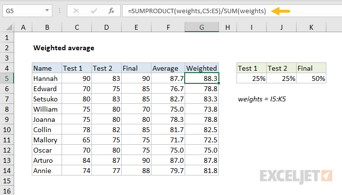 How To Compute Average Weighted Mean In Excel